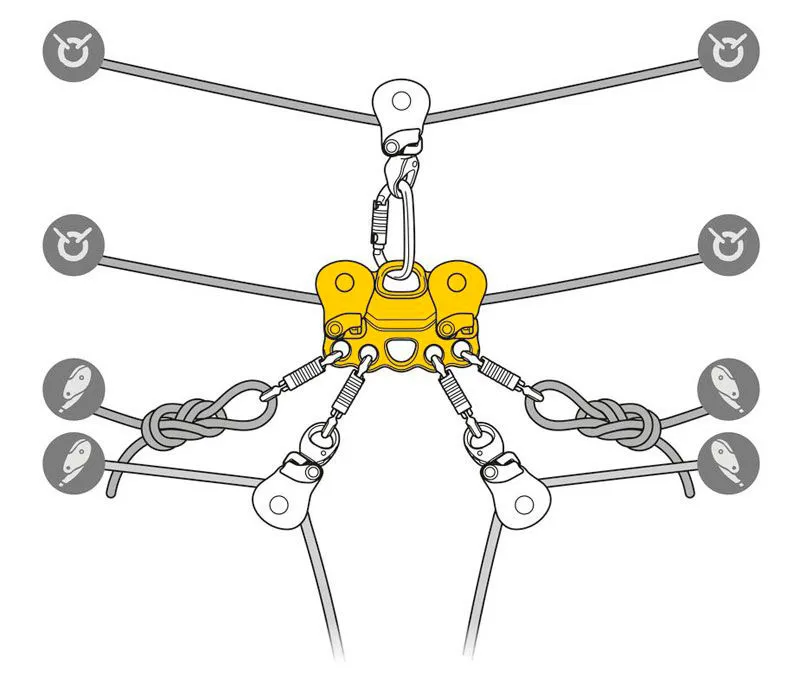 petzl Reeve