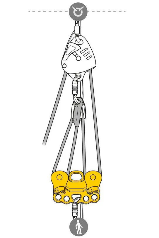 petzl Reeve